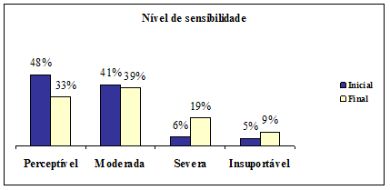 figura
