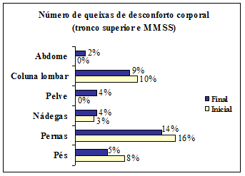 figura
