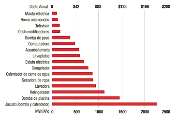grafico
