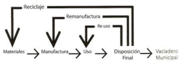 grafico